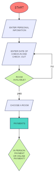 What Is Repetition In Flowcharts A Few Examples To Understand This 5280