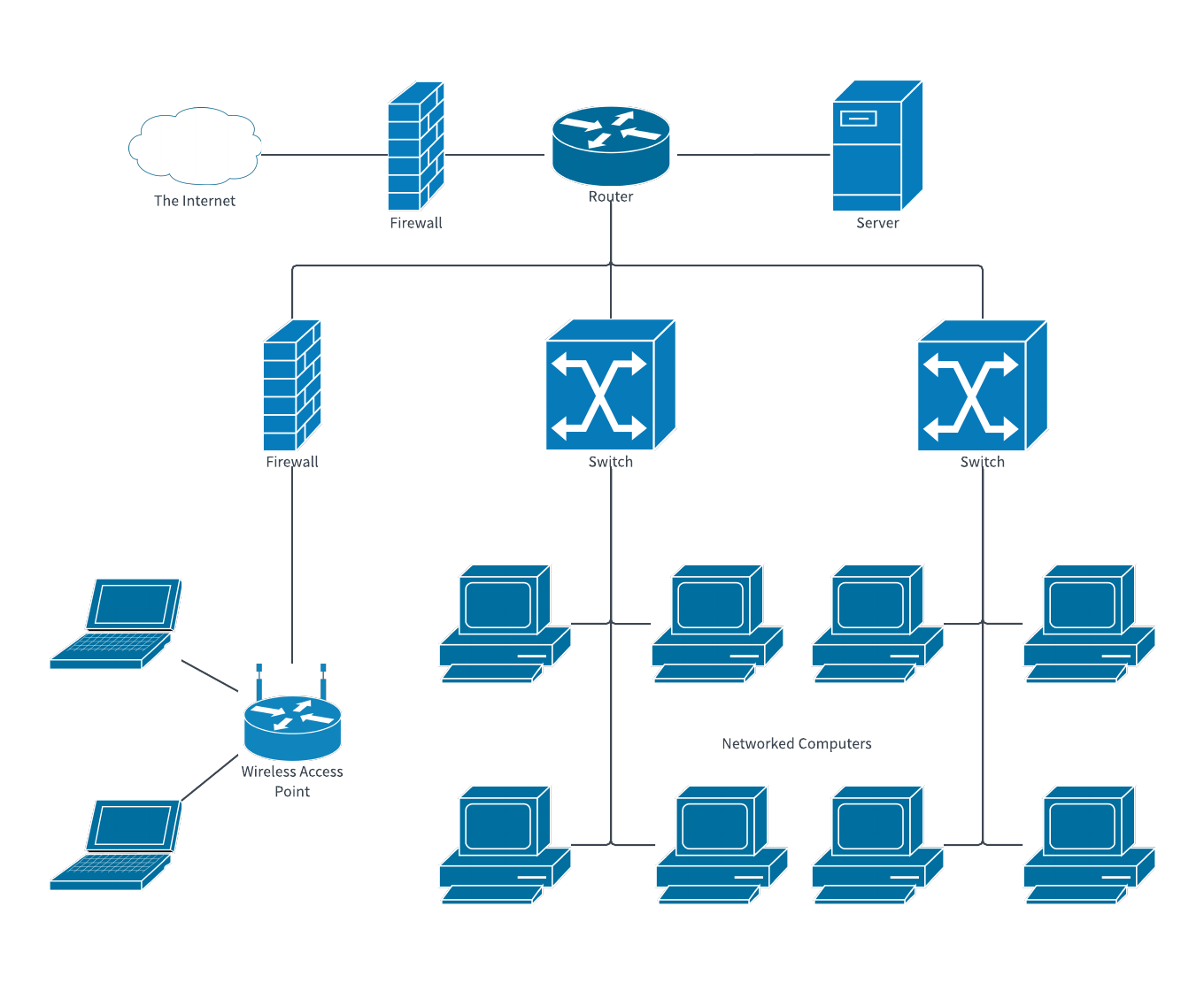 How To Draw A Network Diagram Online Edraw Max