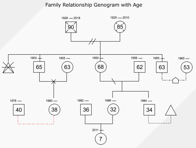 3 generations genogram template