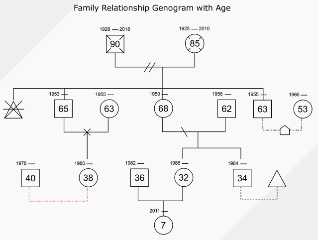 3 Generation Genogram Template Juluwheel