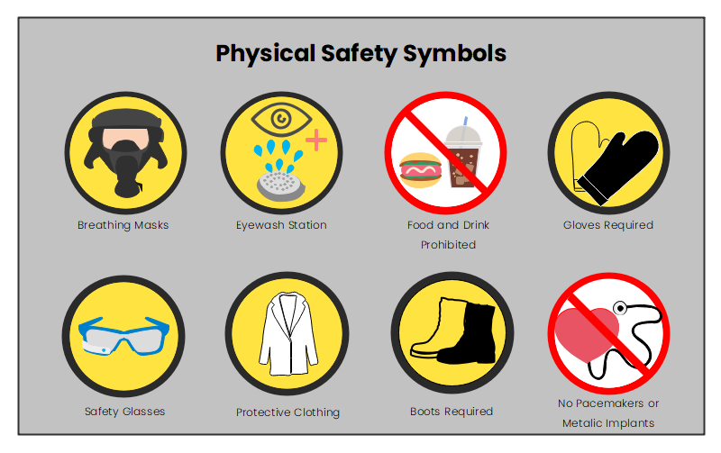 Lab Safety Hazard Symbols Hazard Symbols Storyboard B Vrogue Co