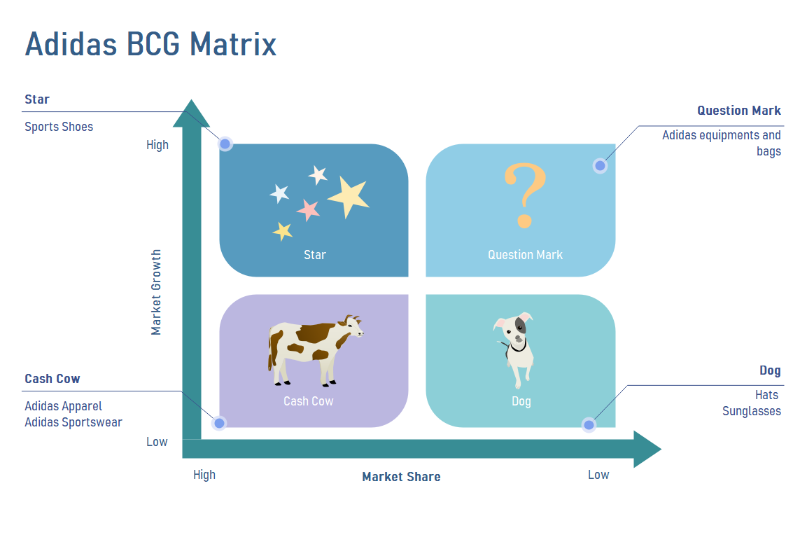 etc. agenda soltero Adidas BCG Matrix | EdrawMax Online