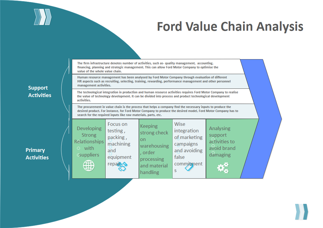 Ford Value Chain Analysis