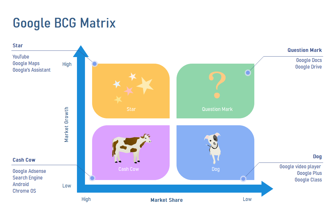 BCG Matrix: Explained With Examples Templates EdrawMind, 49% OFF