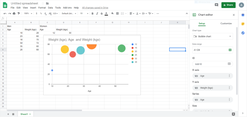 How to Create a Bubble Chart in Google Sheets