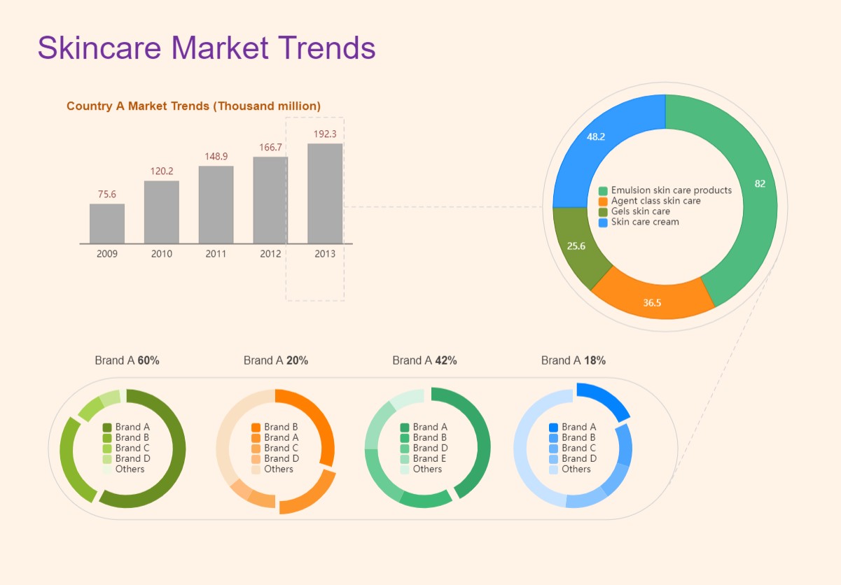 Chart Of Games  Chart maker, Chart, Donut chart