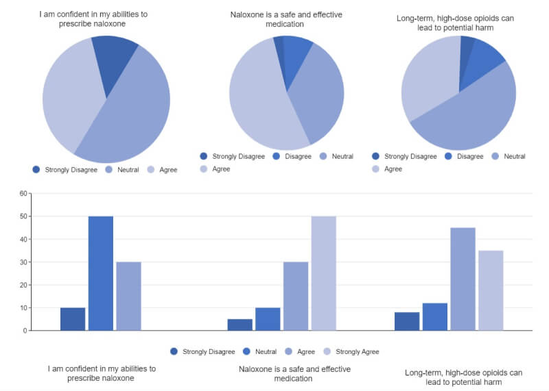 Bar Graph Chart Template