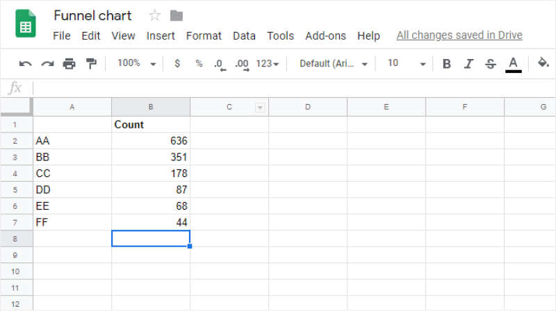 How to Make a Funnel Chart in Google Sheets