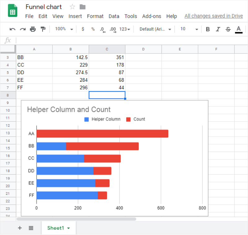 How to Make a Funnel Chart in Google Sheets