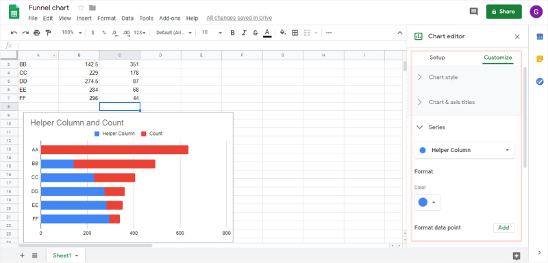 How to Make a Funnel Chart in Google Sheets