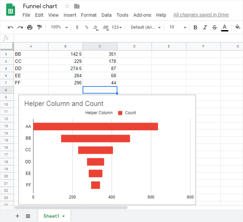 How to Make a Funnel Chart in Google Sheets
