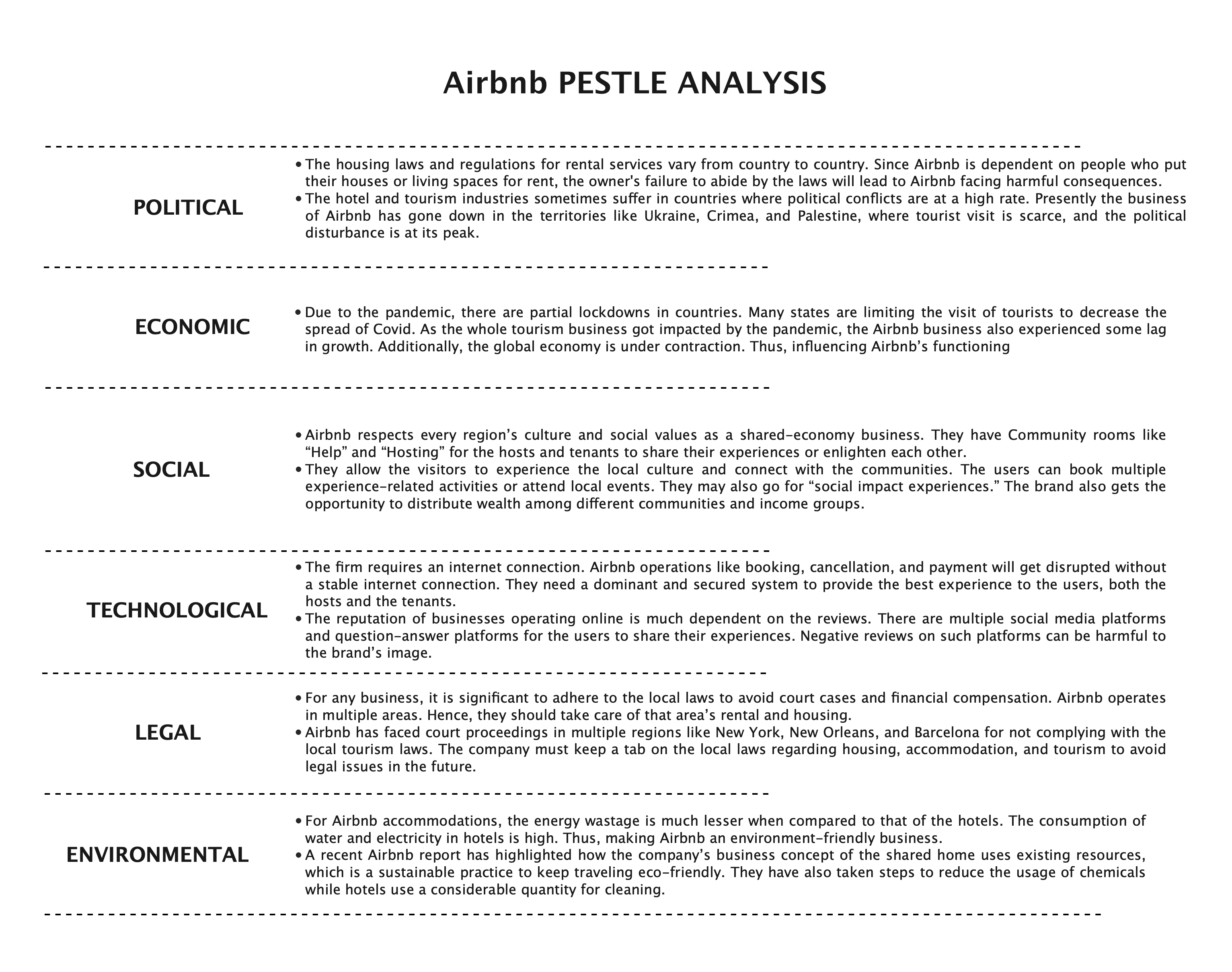Airbnb PESTEL Analysis