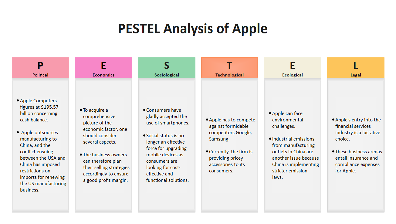 Apple PESTEL Analysis | EdrawMax Online