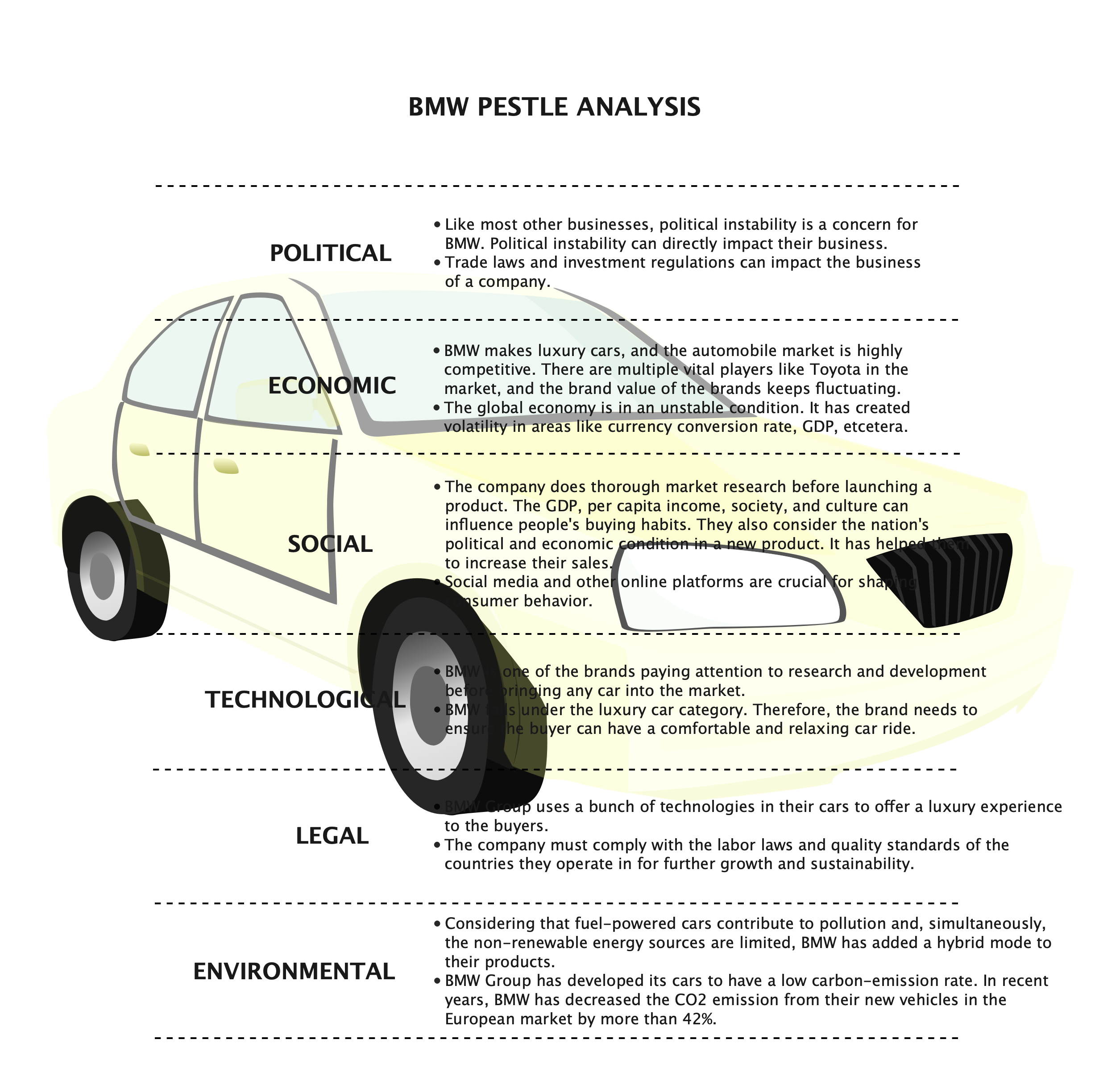 BMW PESTEL Analysis