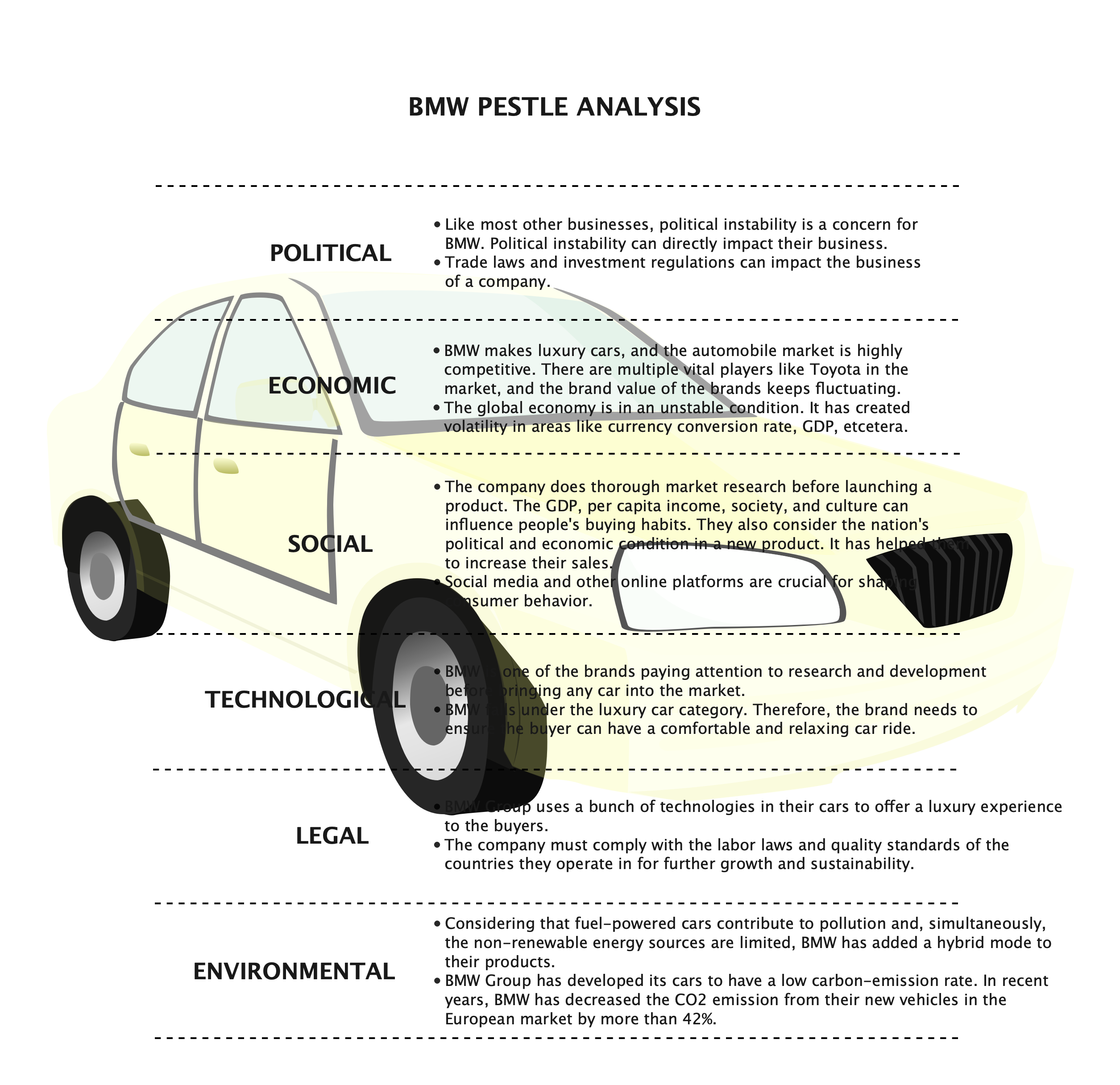 Detailed Pestel Analysis Of Bmw Edrawmax Online Riset