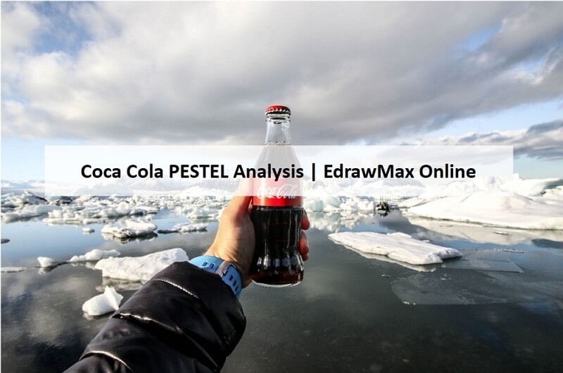 Analyse PESTEL de Coca Cola