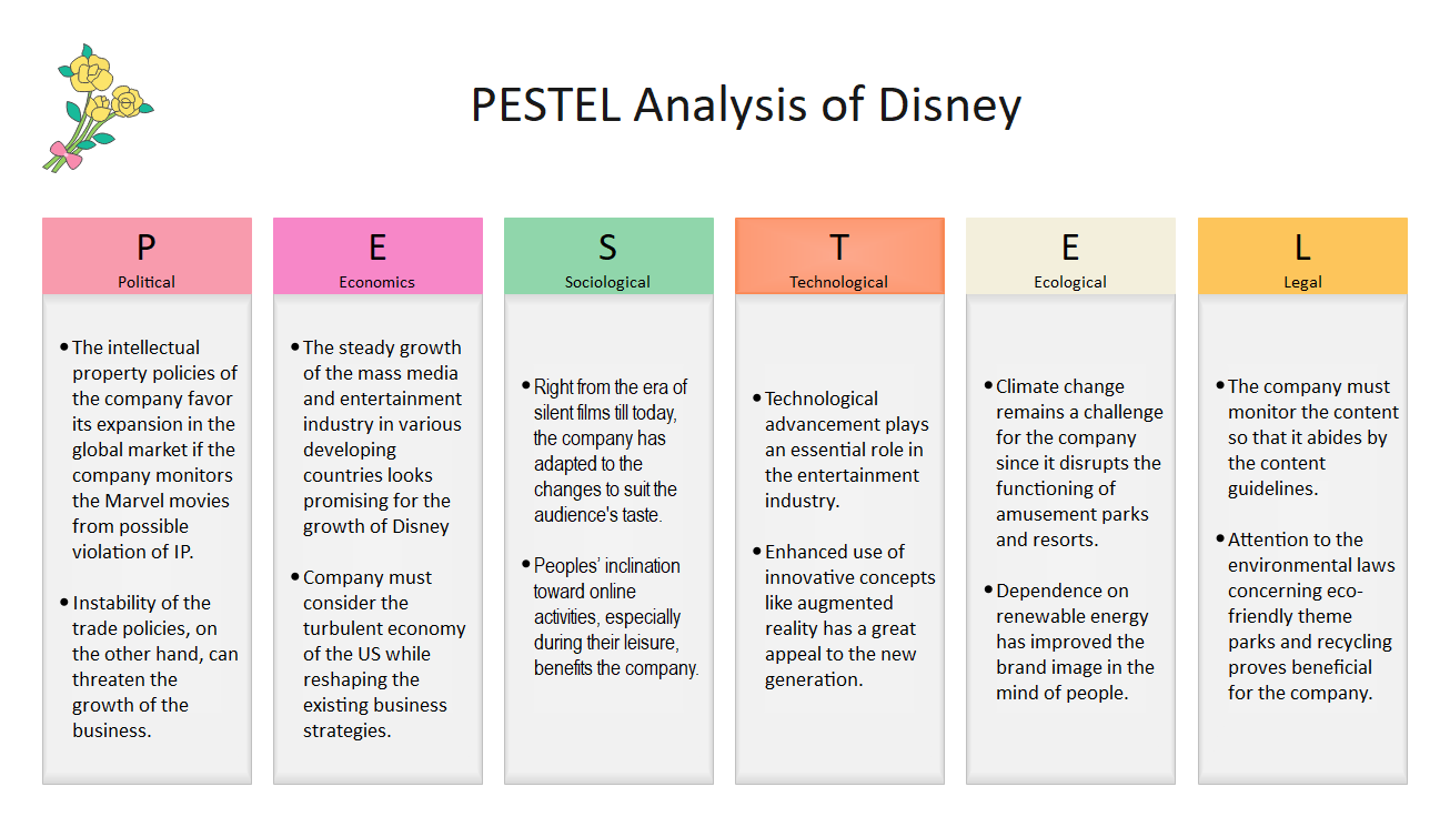 Disney PESTEL Analysis