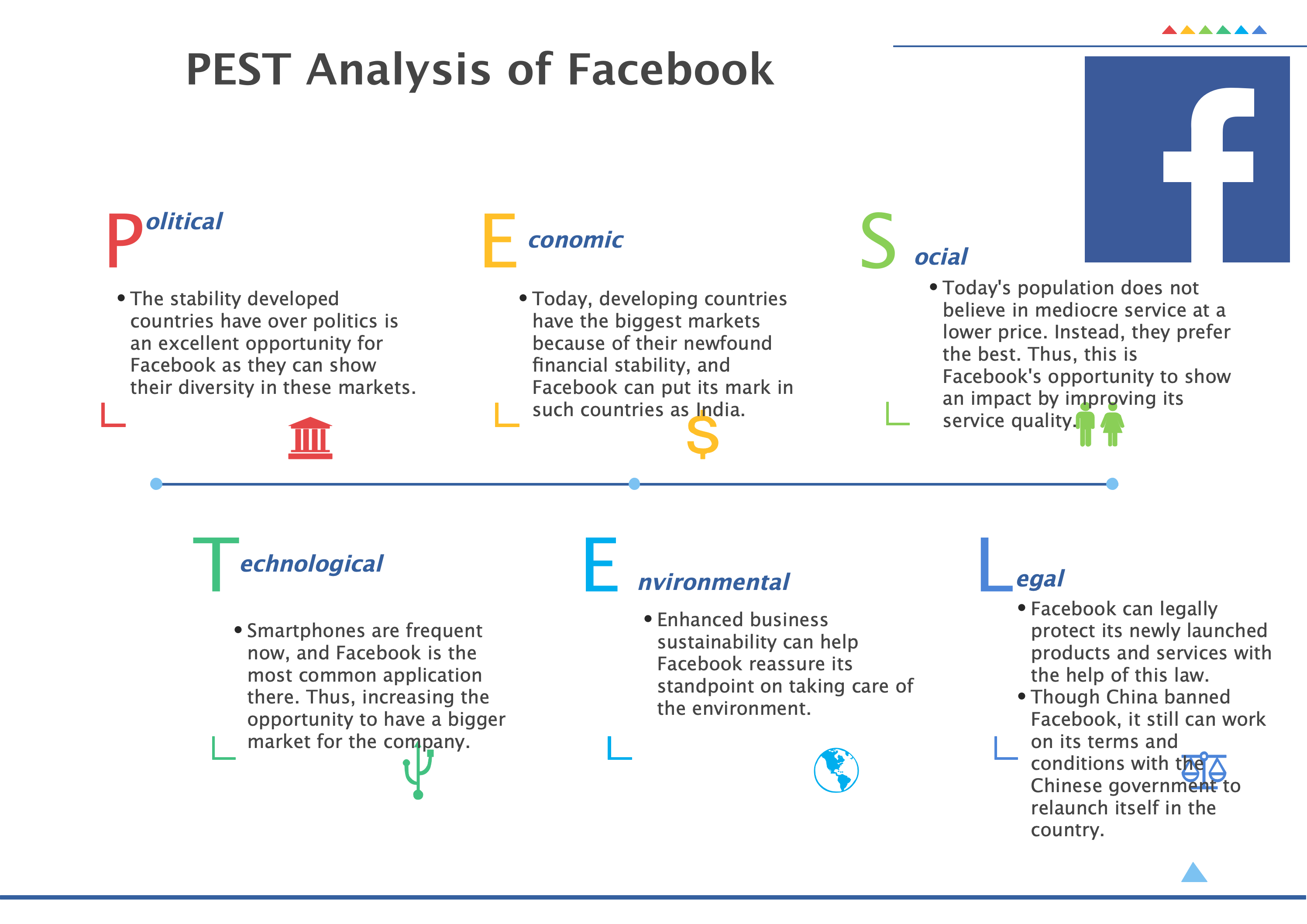 Facebook Pestel Analysis
