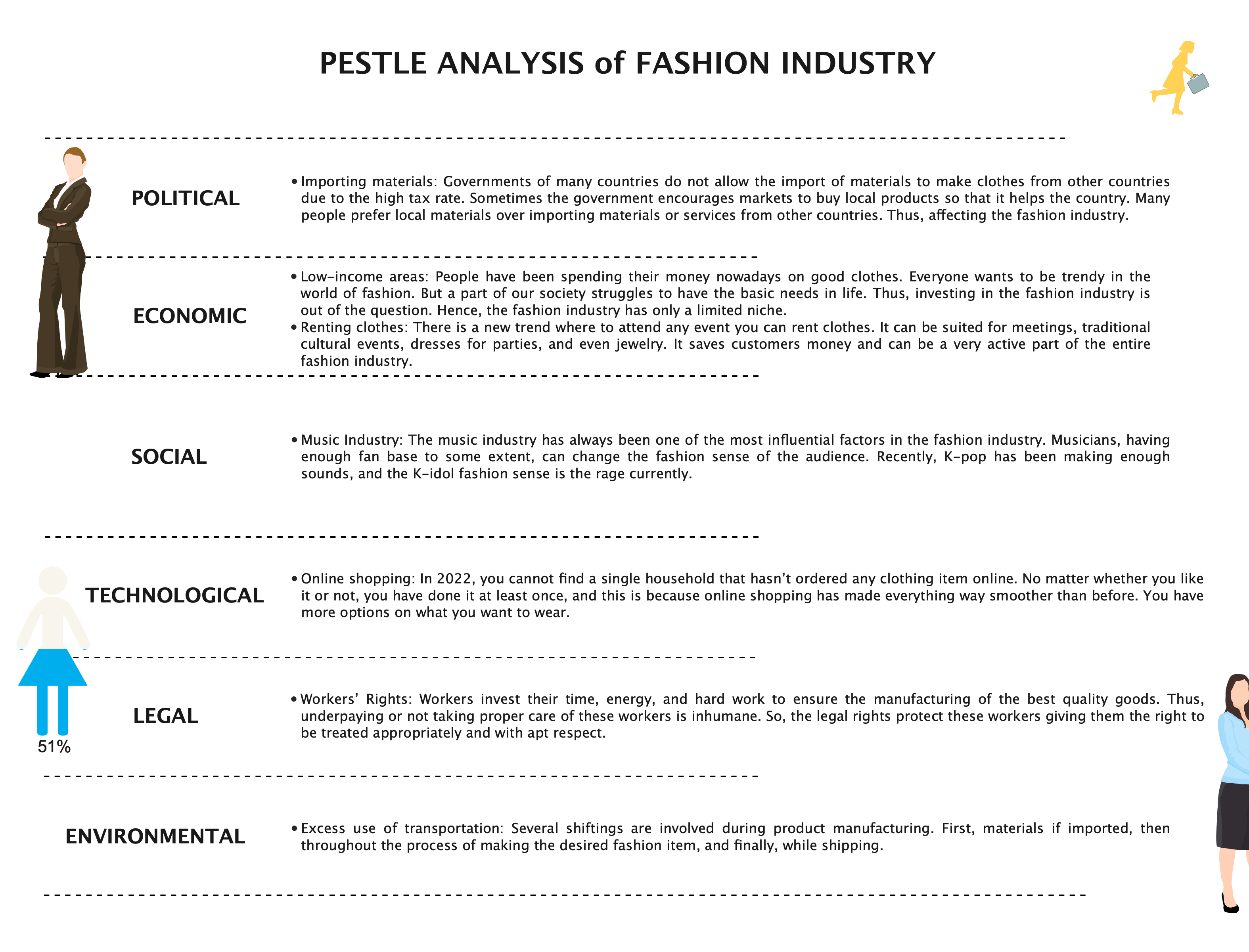 Fashion Industry Pestel Analysis