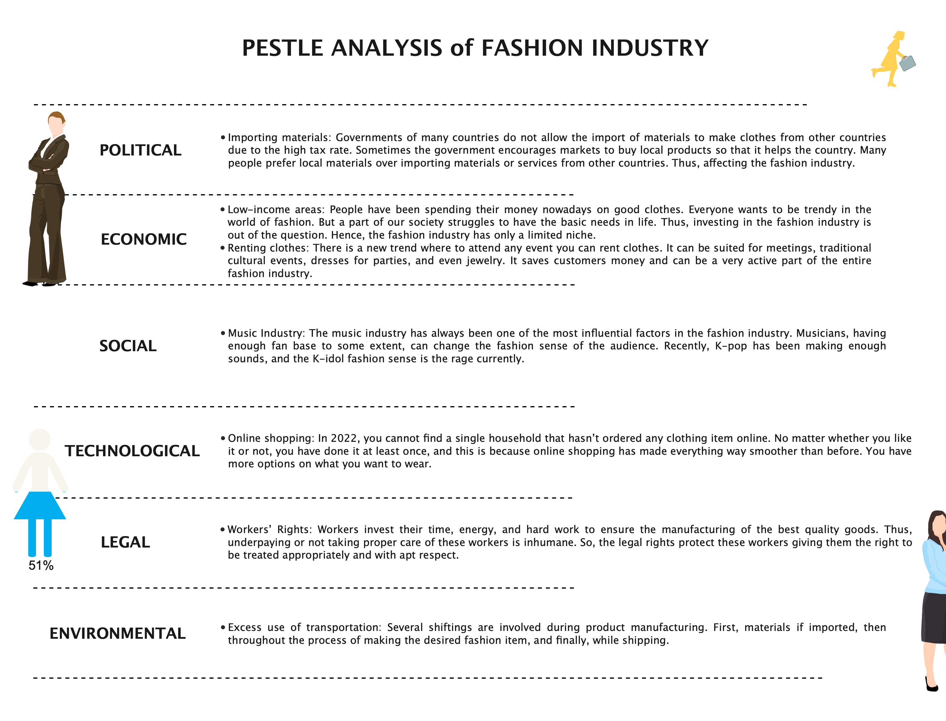 clothing industry thesis