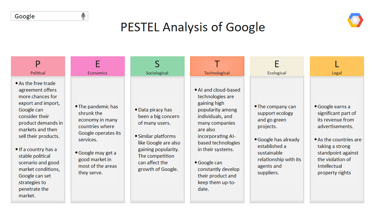 Análisis PESTEL de Google