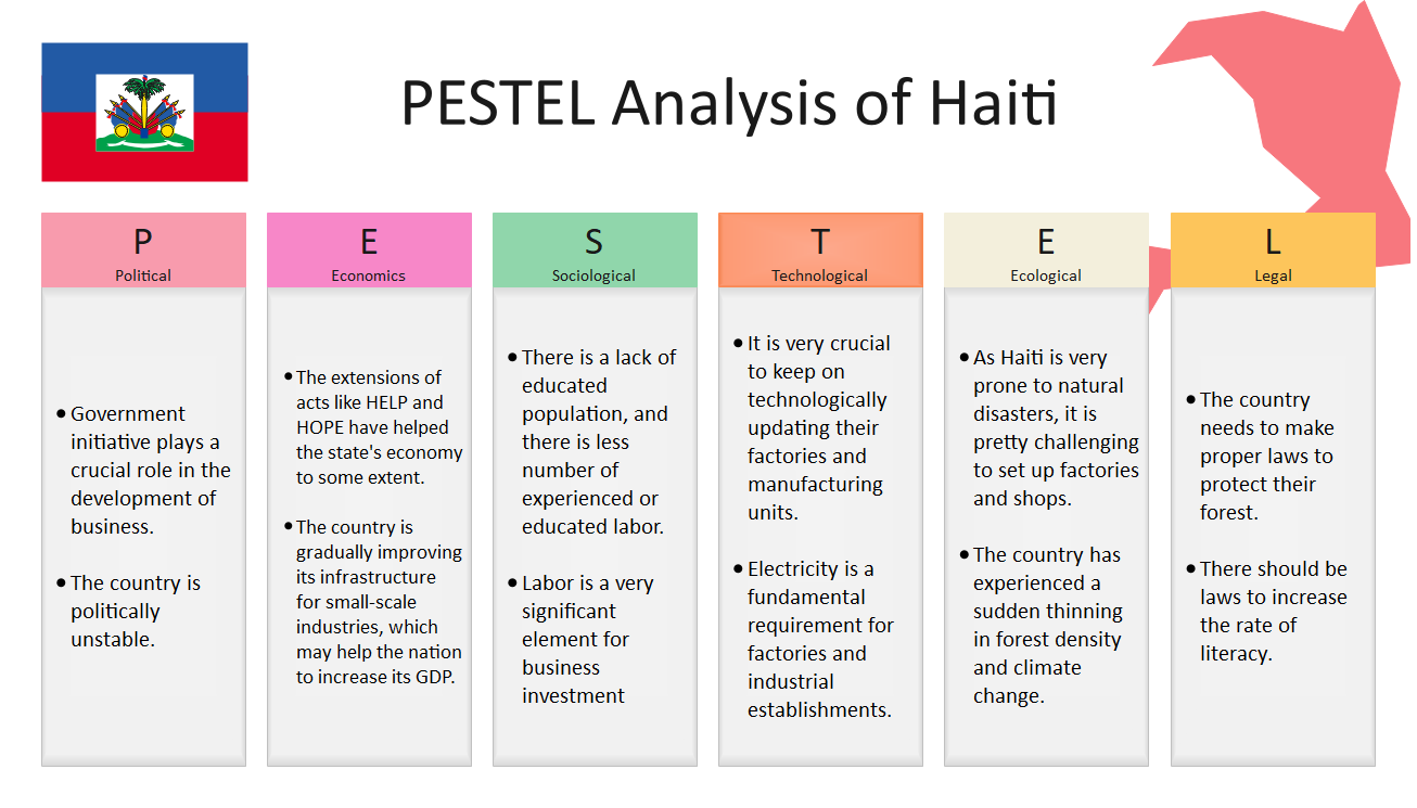 Haiti PESTEL Analysis