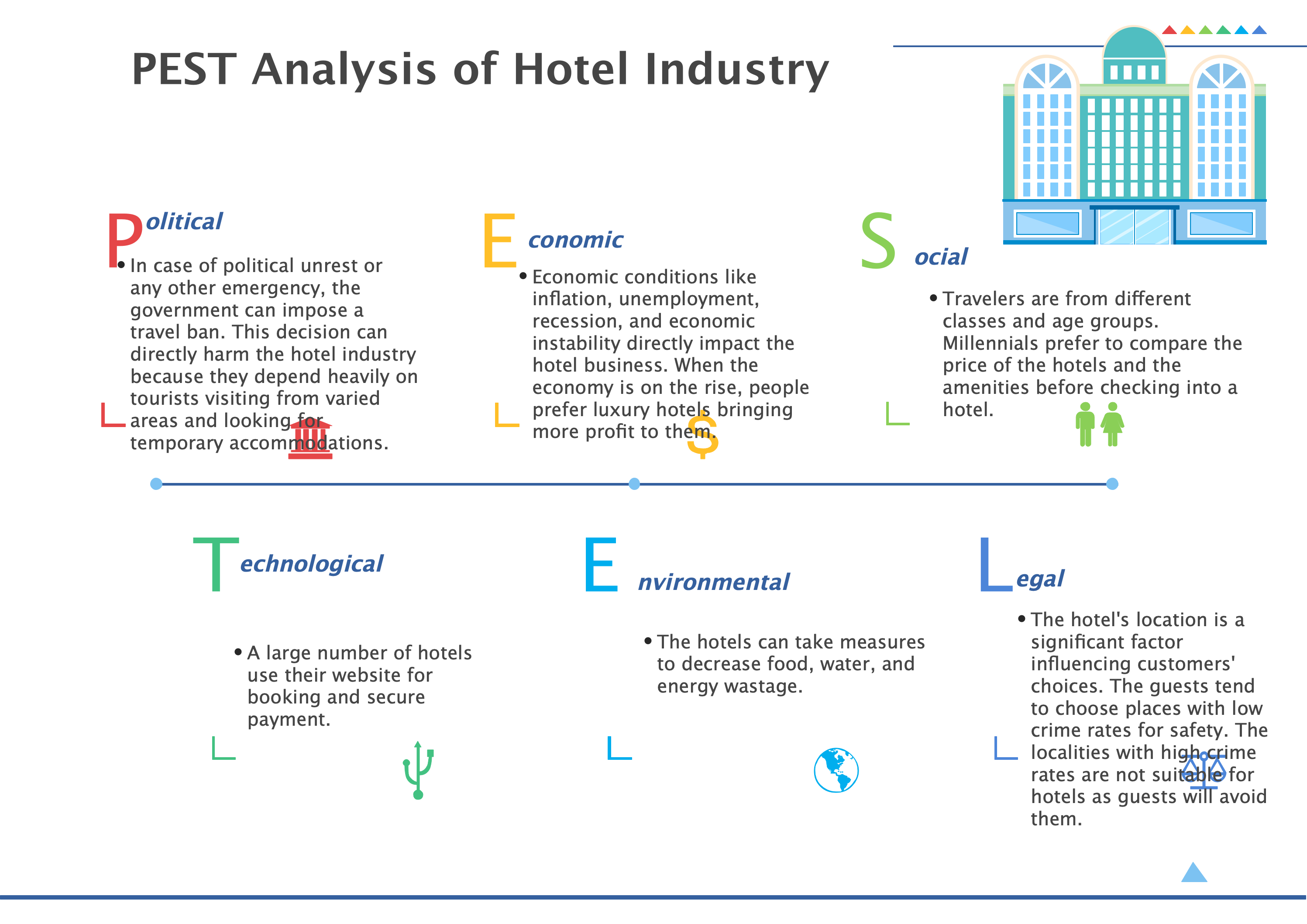 Hotel Industry Pestel Analysis