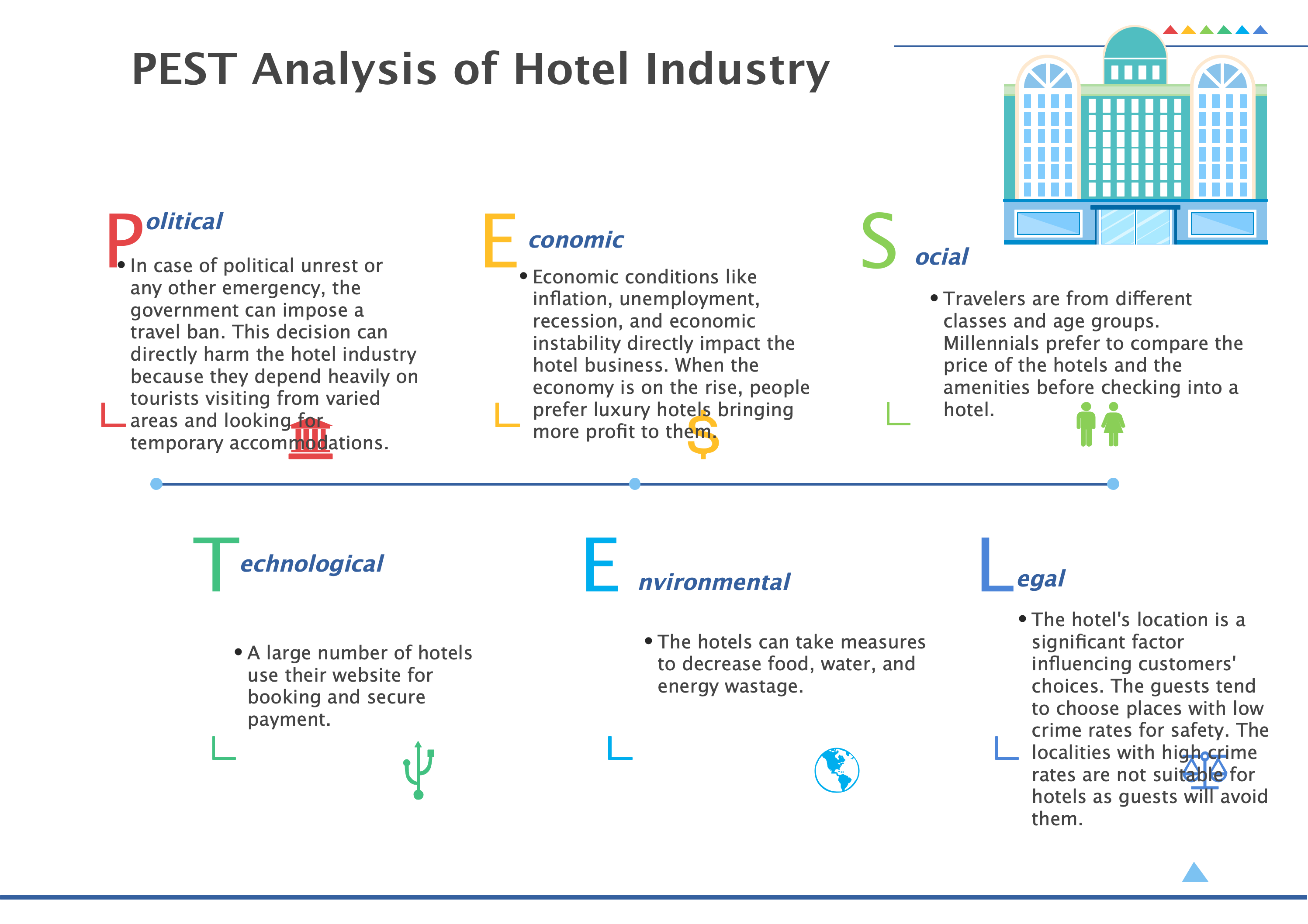 Marriott Hotel Pestle Analysis Pestel Analysis Links Lfg Hot Sex Picture