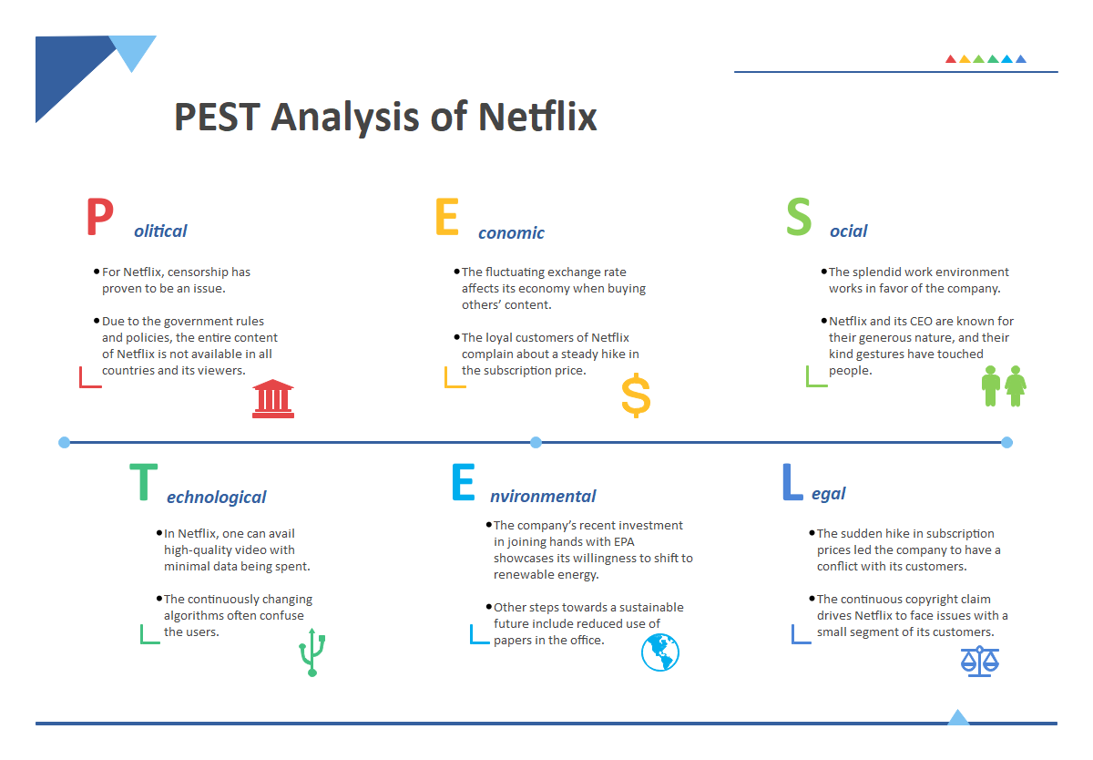 Netflix PESTEL Analysis