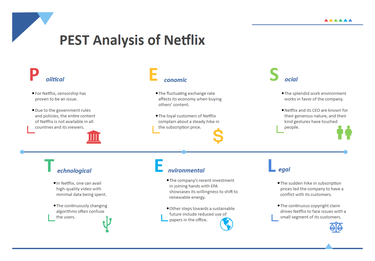 Detailed PESTEL Analysis of Netflix | EdrawMax Online