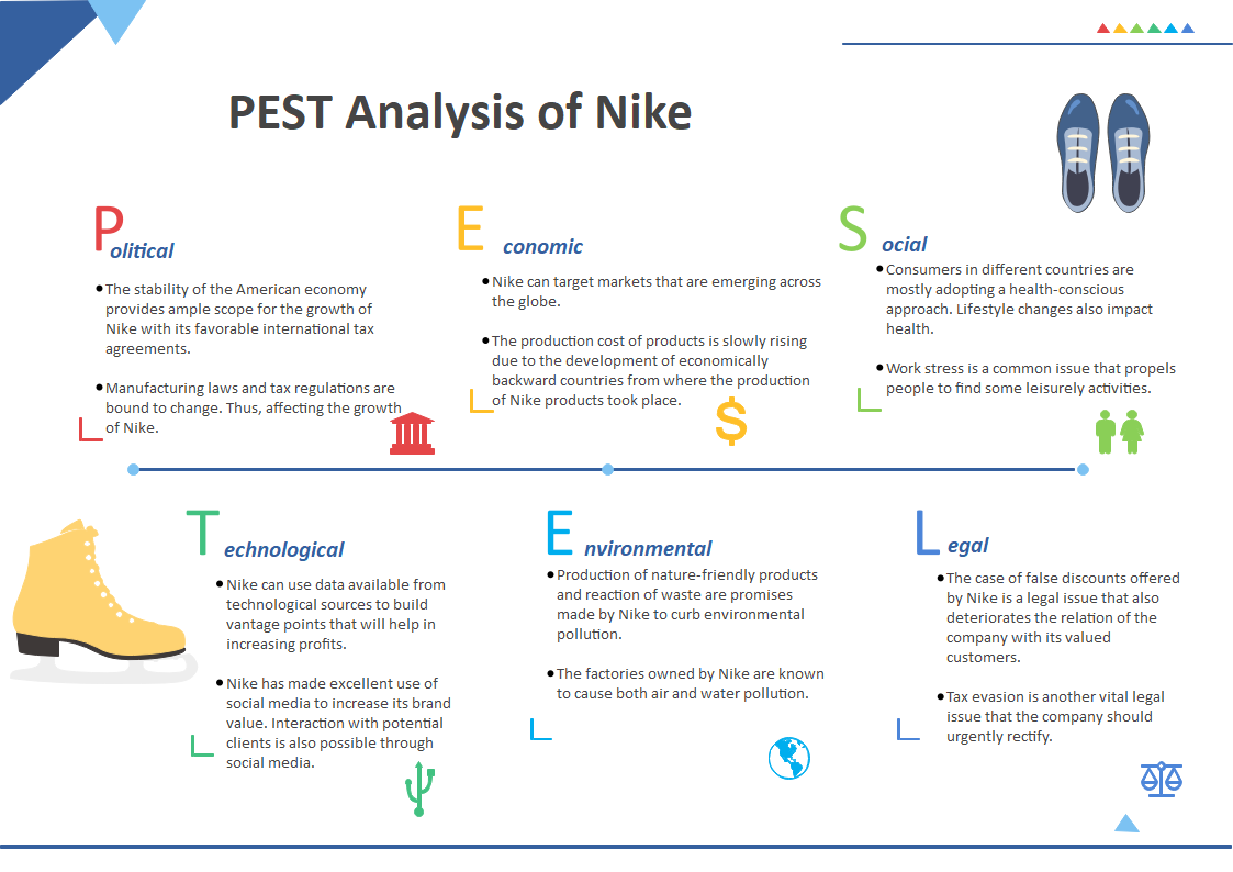Compatible con Vacaciones Crónico Detailed PESTEL Analysis of Nike | EdrawMax Online