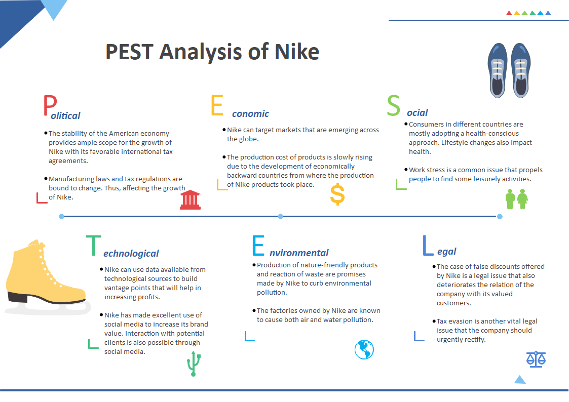 Permanentemente brumoso heno Detailed PESTEL Analysis of Nike | EdrawMax Online