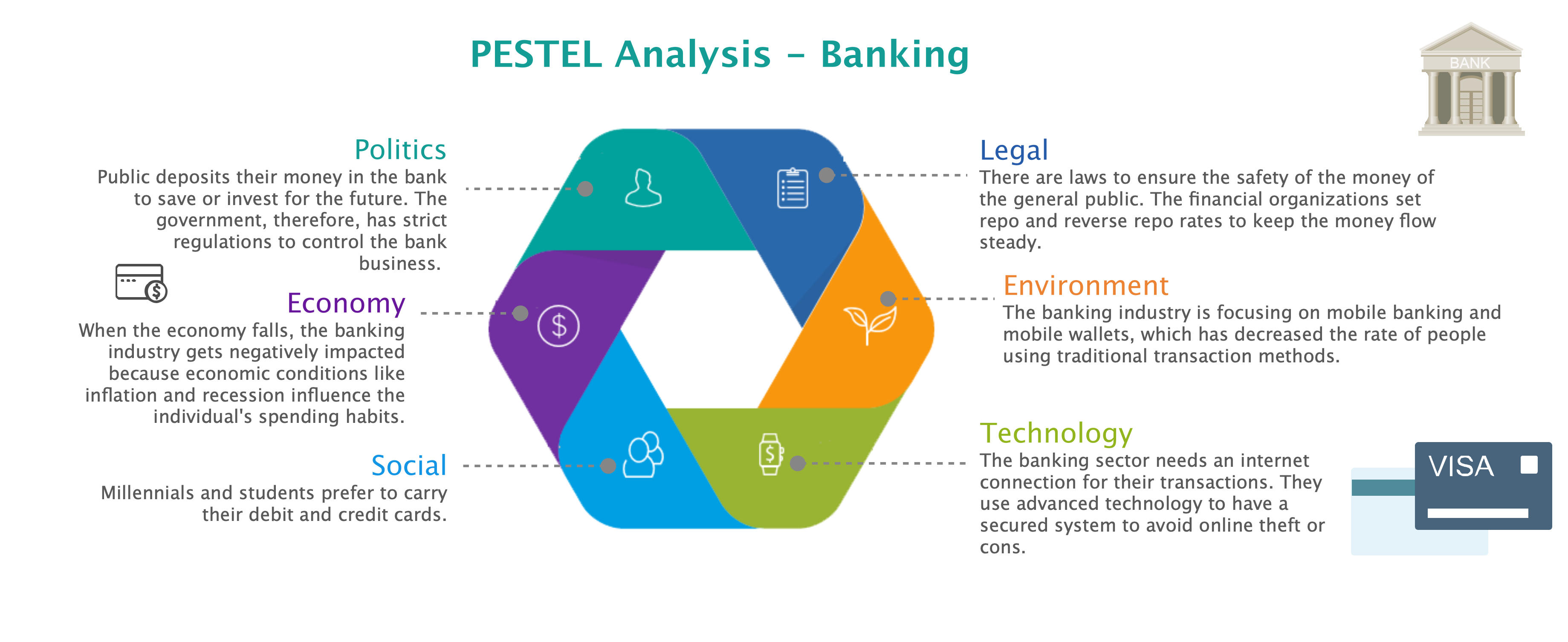 Banking Industry PESTEL Analysis