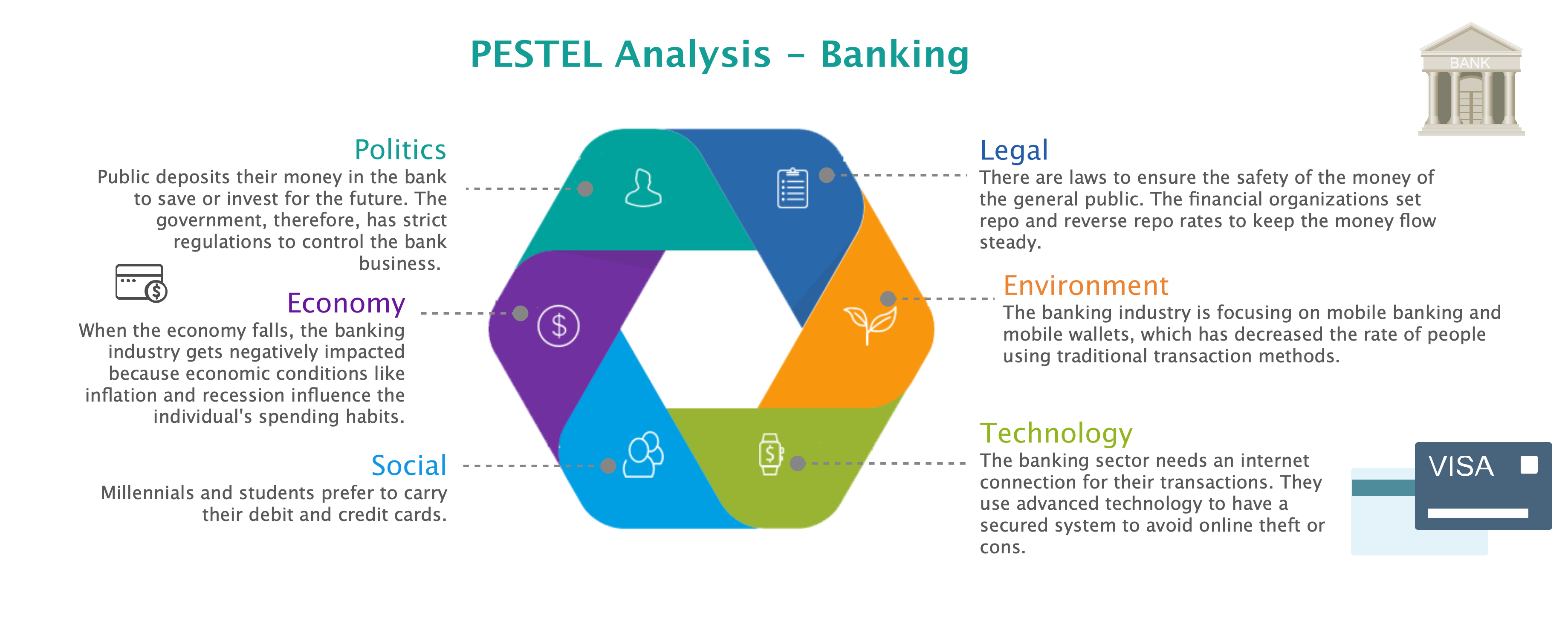 business plan banking industry