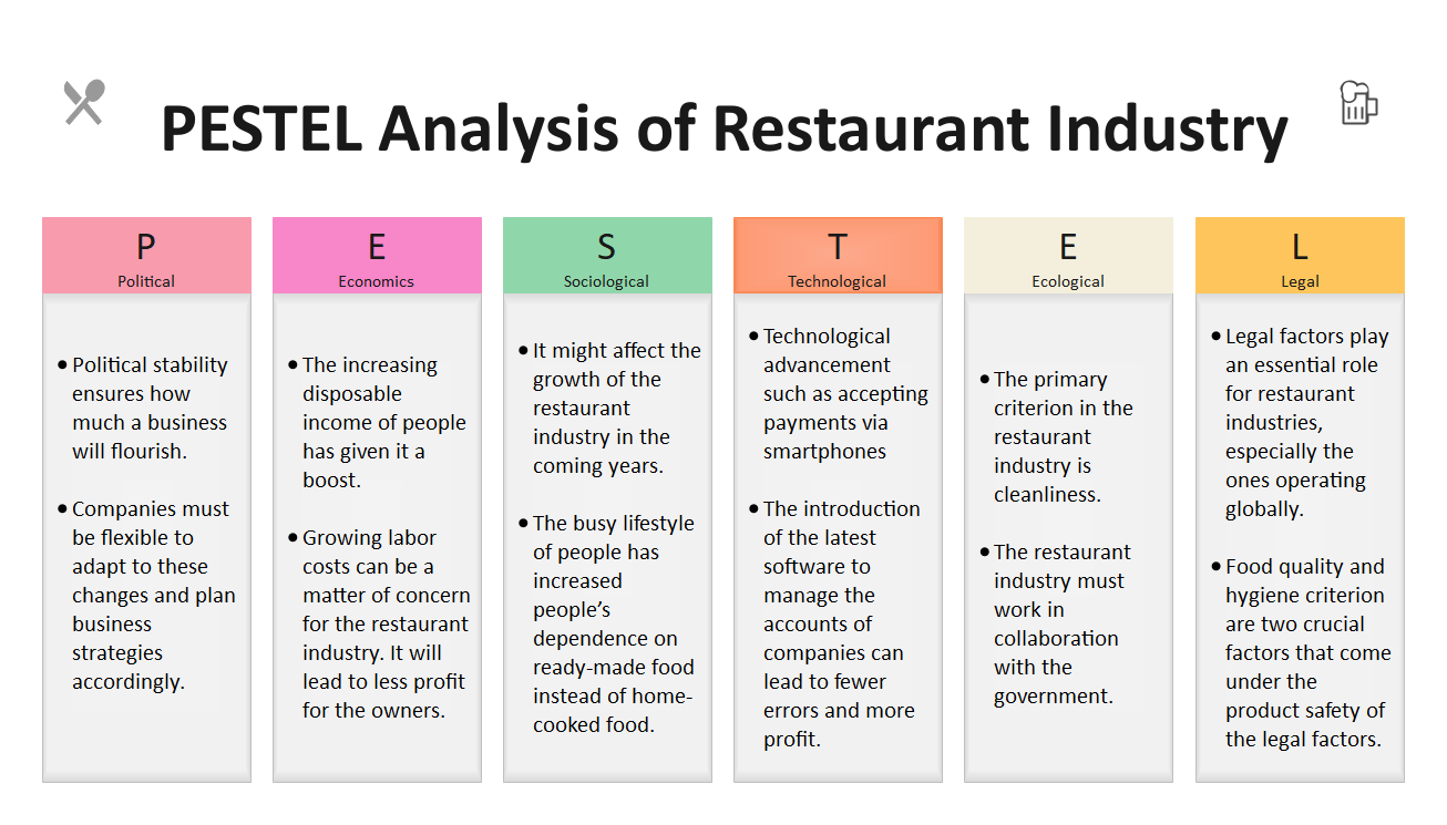 Analyse Pestel Exemple