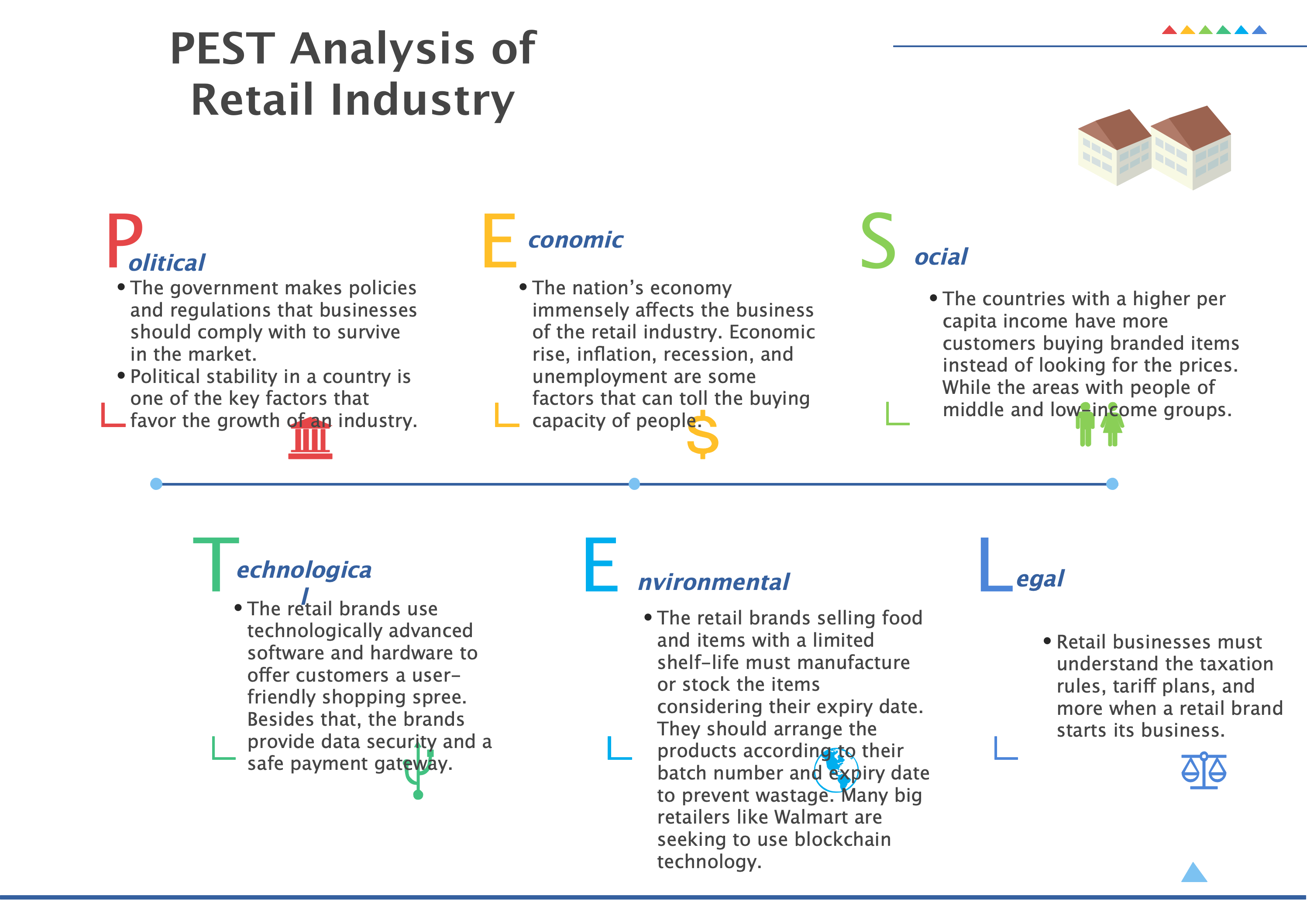 pest analysis for education industry