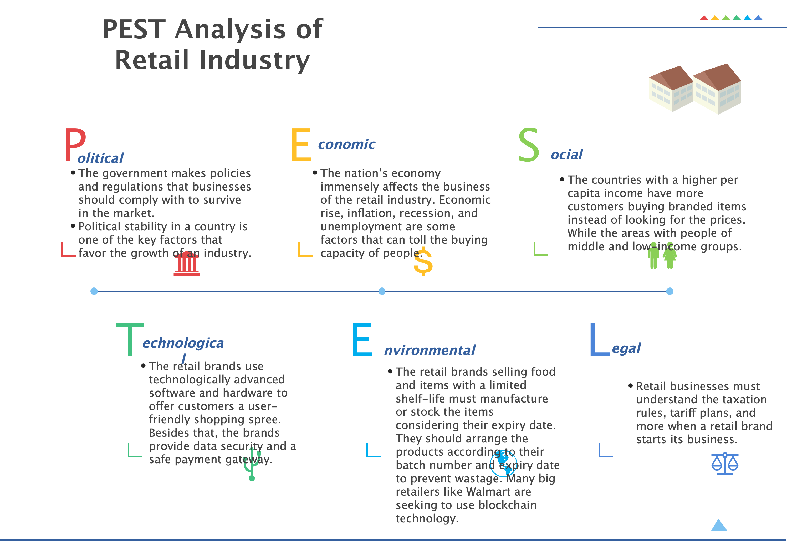 Fila PESTLE Analysis - Detailed PESTEL Factors