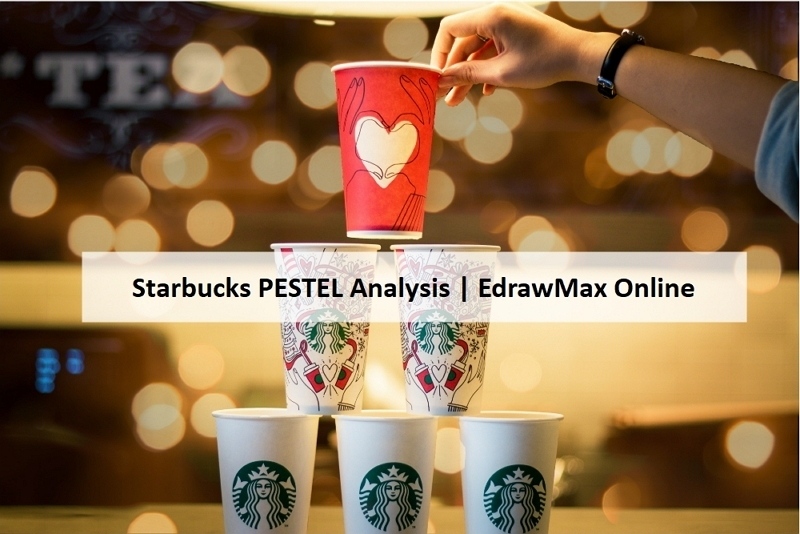  Starbucks PESTEL Analysis
