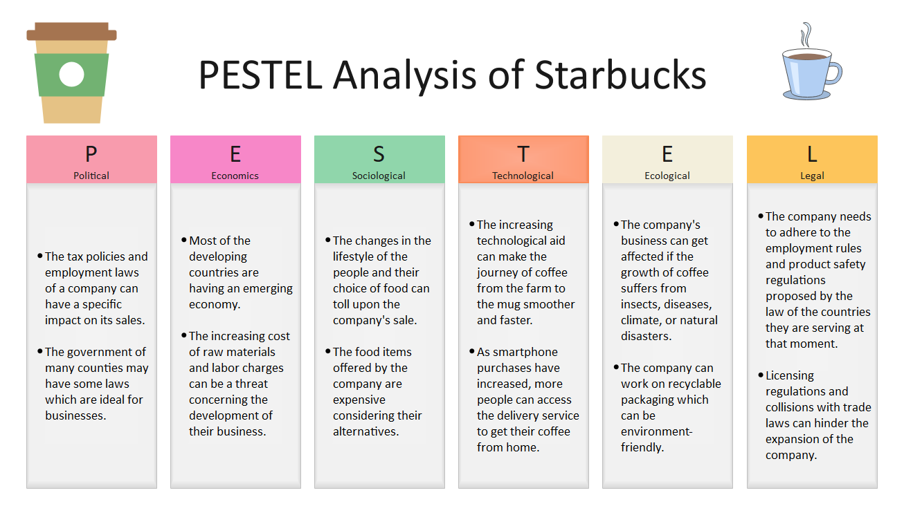 Analyse PESTEL de Starbucks