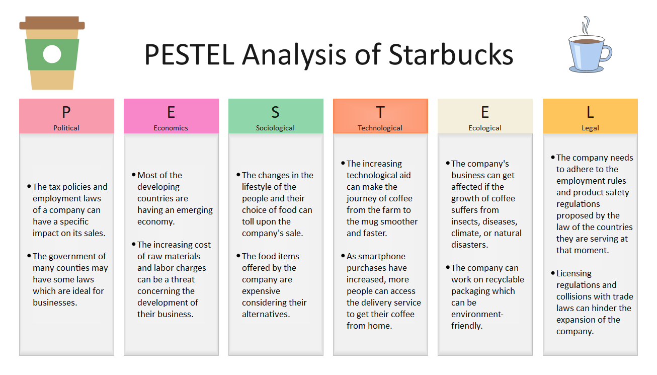 Detailed PESTEL Analysis of Starbucks | EdrawMax Online