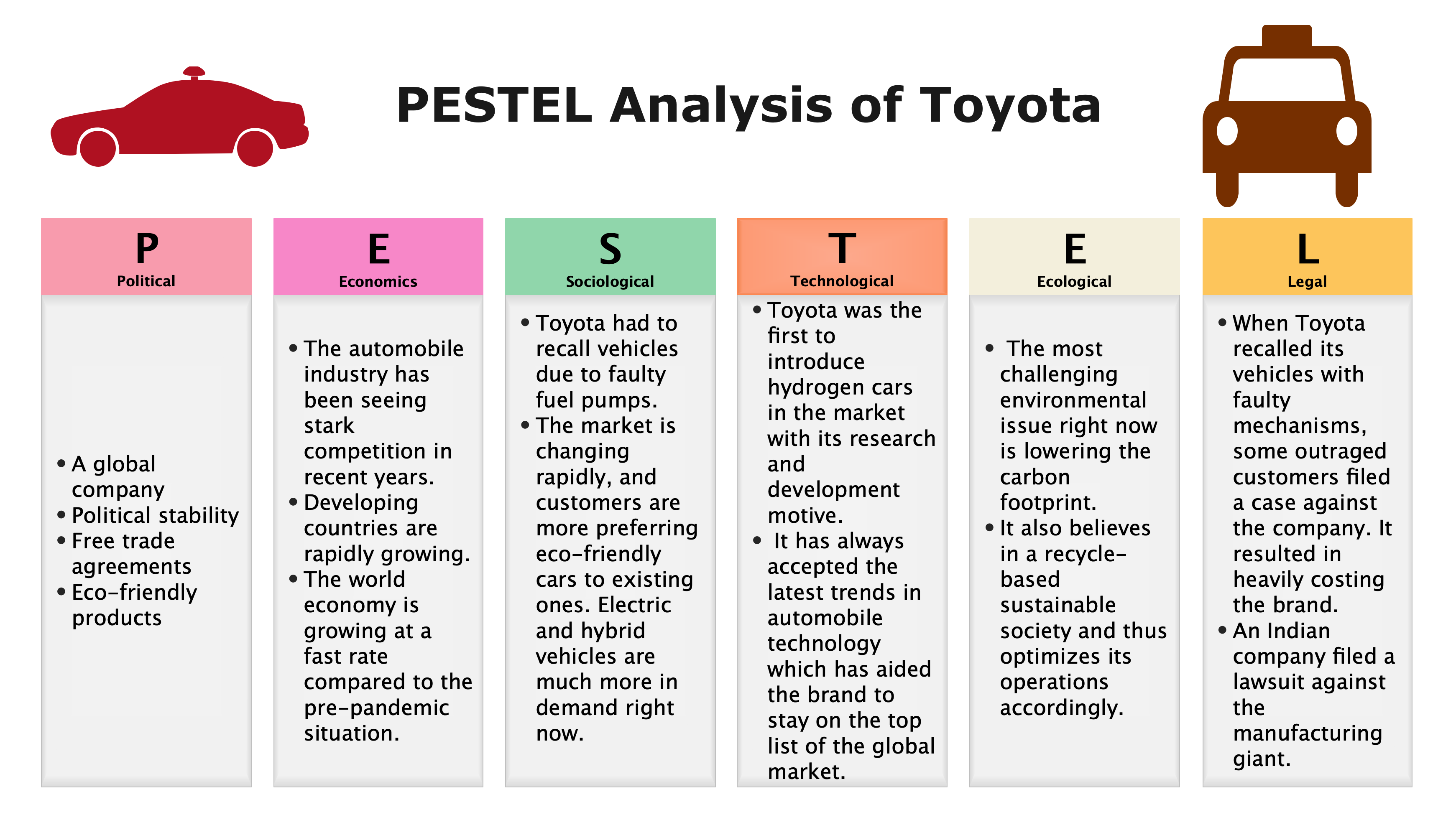 Toyota PESTEL Analysis