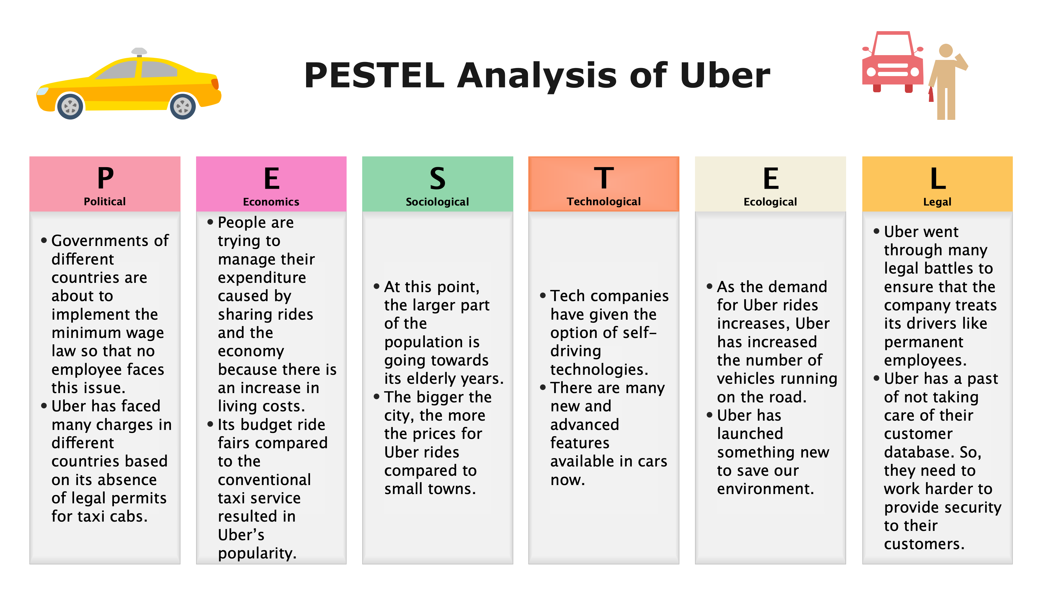 Uber PESTEL Analysis