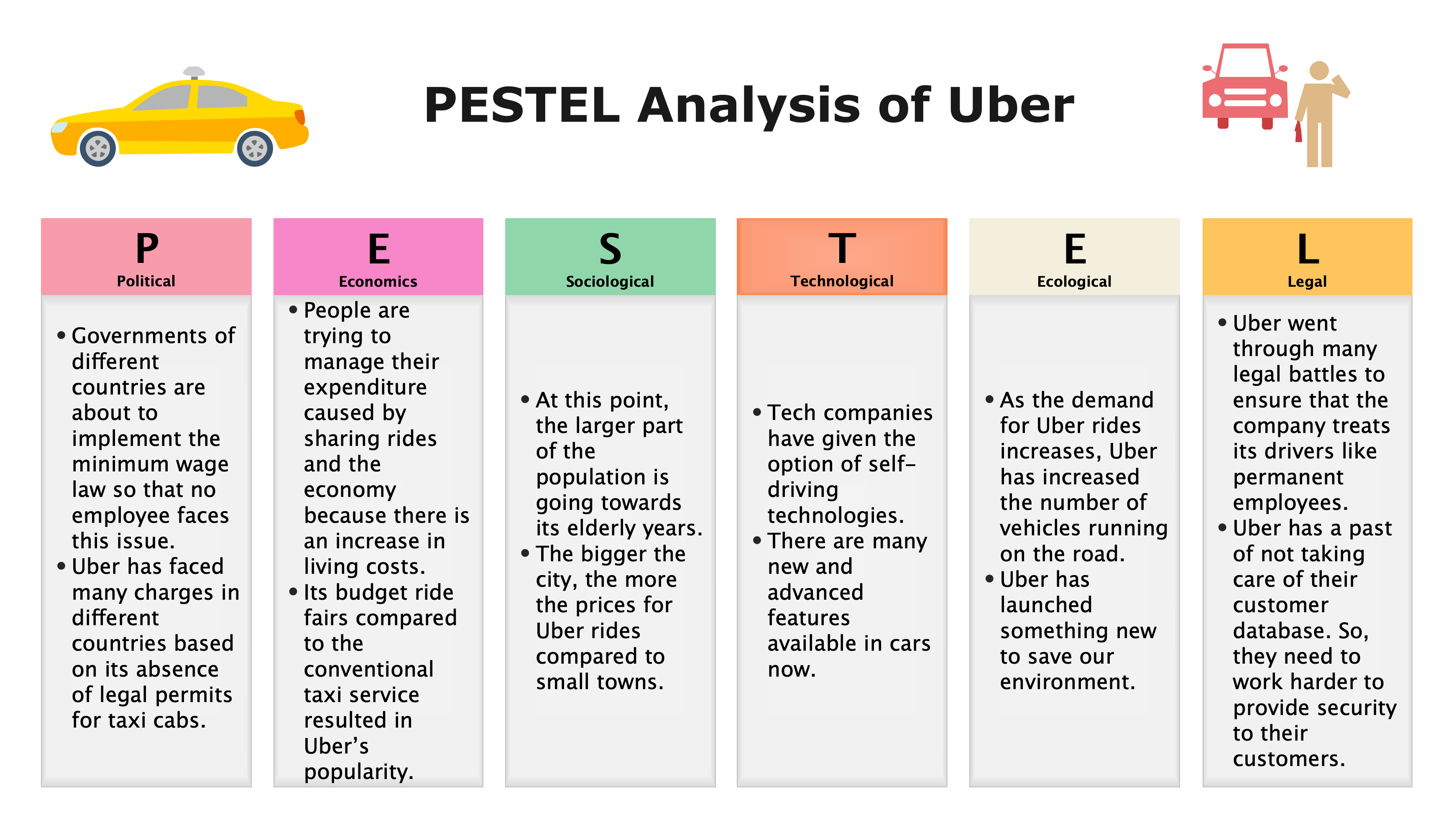 long pestle analysis