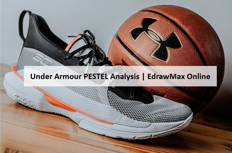 Detailed Analysis of Under Armour | EdrawMax Online