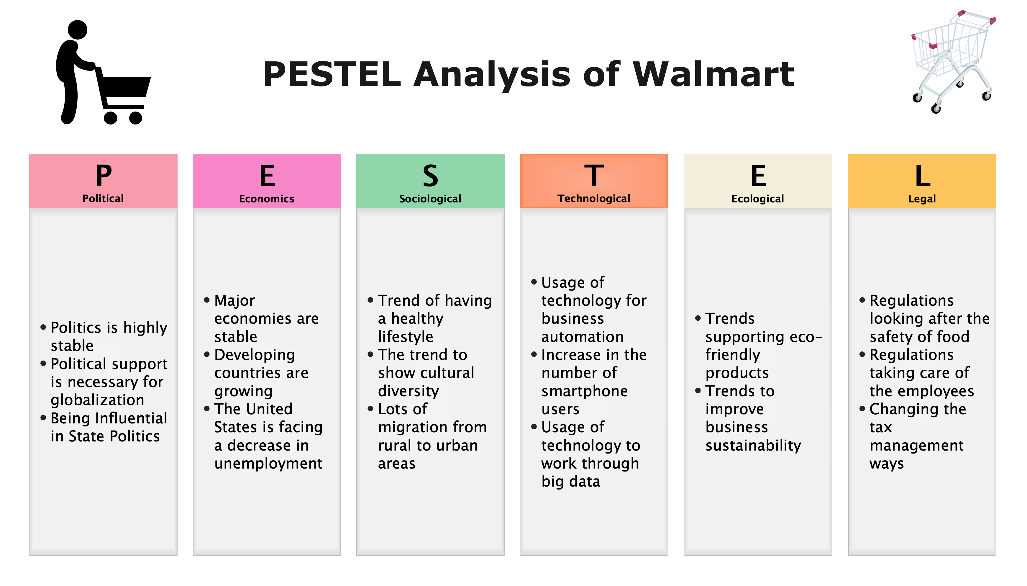Walmart PESTEL Analysis