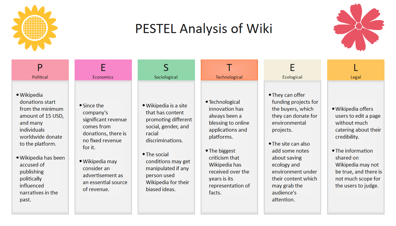 Wiki PESTEL Analysis
