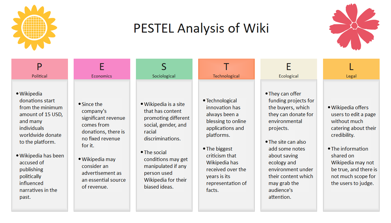 Wiki PESTEL分析