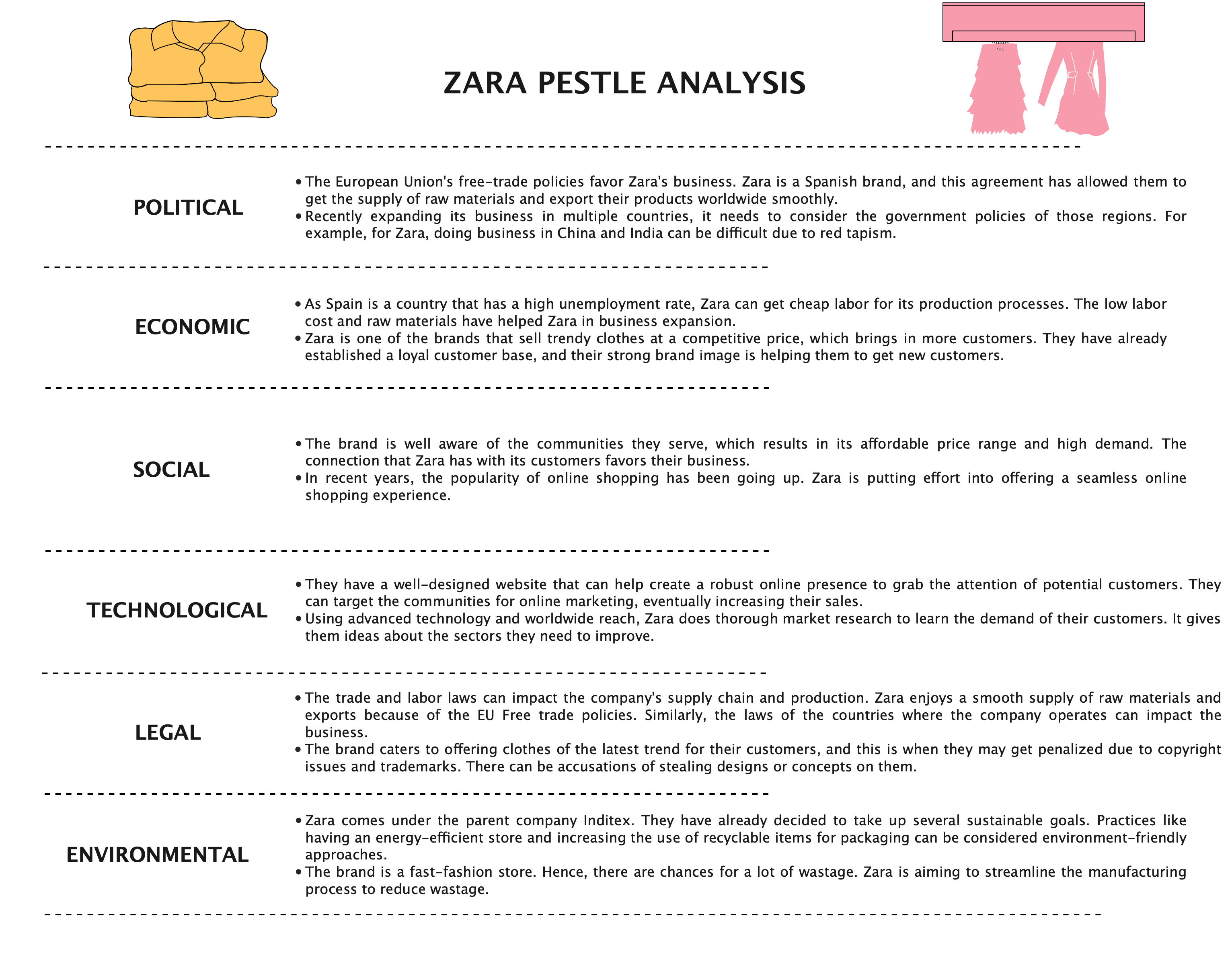 Zara PESTEL Analysis