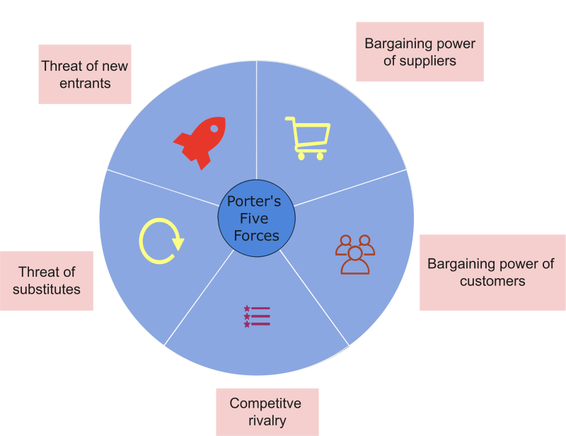 Netflix Porter s Five Forces Analysis EdrawMax Online Netflix Porter s Five Forces Analysis EdrawMax Online