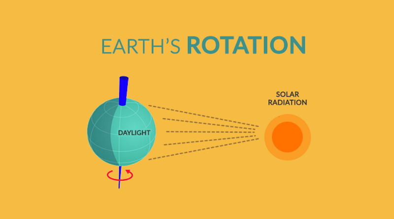 earth orbiting the sun diagram